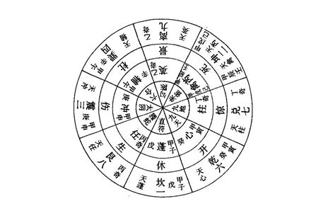 死門方位|神秘的奇門遁甲(5)——八門、九星、八神含義